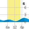 Gingerville Creek tide chart for Wednesday, November 6, 2024