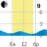 Gingerville Creek tide chart for Saturday, November 9, 2024