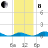 Gingerville Creek tide chart for Sunday, December 8, 2024