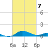 Gingerville Creek tide chart for Friday, March 7, 2025