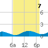 Gingerville Creek tide chart for Monday, April 7, 2025