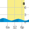 Gingerville Creek tide chart for Thursday, May 8, 2025