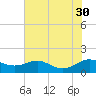 Gingerville Creek tide chart for Wednesday, July 30, 2025