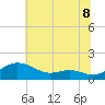 Gingerville Creek tide chart for Tuesday, July 8, 2025