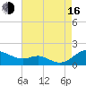 Gingerville Creek tide chart for Saturday, August 16, 2025