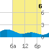 Gingerville Creek tide chart for Wednesday, August 6, 2025