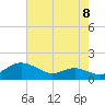 Gingerville Creek tide chart for Friday, August 8, 2025
