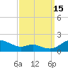 Gingerville Creek tide chart for Monday, September 15, 2025