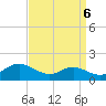 Gingerville Creek tide chart for Saturday, September 6, 2025