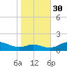 Gingerville Creek tide chart for Thursday, October 30, 2025