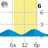 Gingerville Creek tide chart for Monday, October 6, 2025