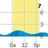 Gingerville Creek tide chart for Tuesday, April 7, 2026