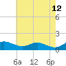 Gingerville Creek tide chart for Tuesday, May 12, 2026