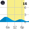 Gingerville Creek tide chart for Saturday, May 16, 2026