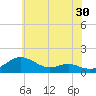 Gingerville Creek tide chart for Saturday, May 30, 2026