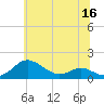 Gingerville Creek tide chart for Tuesday, June 16, 2026