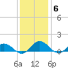 Glebe Point tide chart for Monday, December 6, 2021