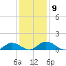 Glebe Point tide chart for Thursday, December 9, 2021