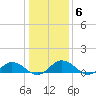 Glebe Point tide chart for Thursday, January 6, 2022
