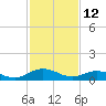 Glebe Point tide chart for Saturday, February 12, 2022