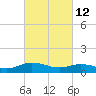Glebe Point tide chart for Saturday, March 12, 2022