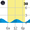 Glebe Point tide chart for Saturday, April 30, 2022