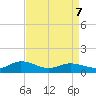Glebe Point tide chart for Thursday, April 7, 2022