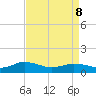 Glebe Point tide chart for Friday, April 8, 2022