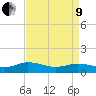 Glebe Point tide chart for Saturday, April 9, 2022
