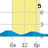 Glebe Point tide chart for Thursday, May 5, 2022