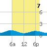 Glebe Point tide chart for Saturday, May 7, 2022