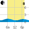 Glebe Point tide chart for Sunday, May 8, 2022