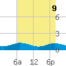 Glebe Point tide chart for Monday, May 9, 2022