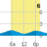 Glebe Point tide chart for Monday, June 6, 2022