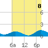 Glebe Point tide chart for Friday, July 8, 2022