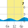 Glebe Point tide chart for Sunday, August 7, 2022