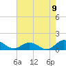 Glebe Point tide chart for Tuesday, August 9, 2022