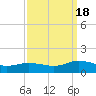 Glebe Point tide chart for Sunday, September 18, 2022