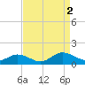 Glebe Point tide chart for Friday, September 2, 2022