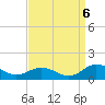 Glebe Point tide chart for Tuesday, September 6, 2022