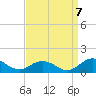 Glebe Point tide chart for Wednesday, September 7, 2022