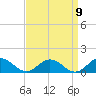 Glebe Point tide chart for Friday, September 9, 2022