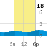Glebe Point tide chart for Tuesday, October 18, 2022