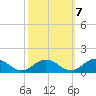 Glebe Point tide chart for Friday, October 7, 2022