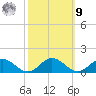 Glebe Point tide chart for Sunday, October 9, 2022