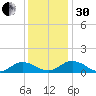 Glebe Point tide chart for Wednesday, November 30, 2022