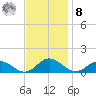 Glebe Point tide chart for Tuesday, November 8, 2022