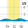 Glebe Point tide chart for Thursday, December 15, 2022