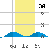 Glebe Point tide chart for Friday, December 30, 2022