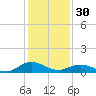 Glebe Point tide chart for Monday, January 30, 2023